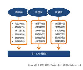 電子商務CRM中的數(shù)據(jù)收集策略